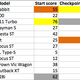 Illustration for article titled Oppo Rally 2018: The Results